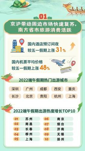 6月，去这些清爽宜人的旅行地方过把瘾。